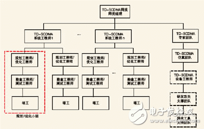  西藏环境下TD-SCDMA网络的优化和实践