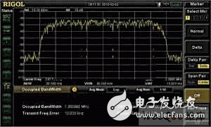  手机无线通信测试威廉希尔官方网站
 采用频谱分析仪