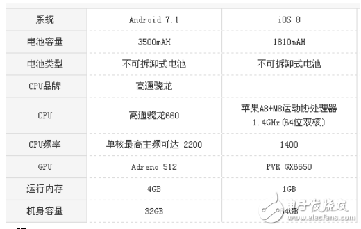 苹果6和坚果pro2哪个好?如何挑选适合的手机