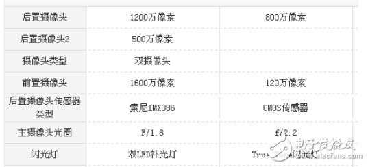 苹果6和坚果pro2哪个好?如何挑选适合的手机