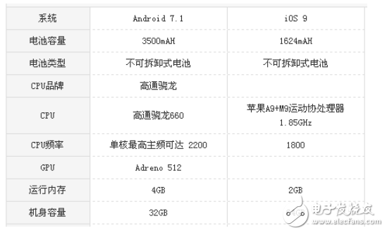 坚果pro2和苹果se对比测评 ：一大一小谁才是性价比之王？