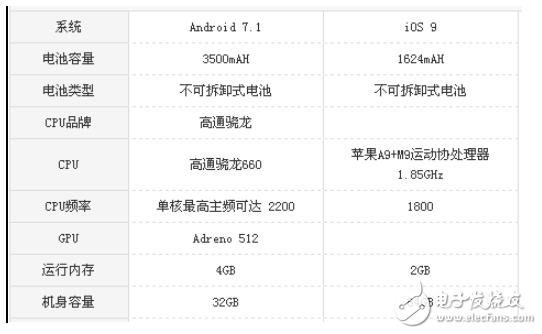 坚果pro2和苹果se对比测评 ：一大一小谁才是性价比之王？