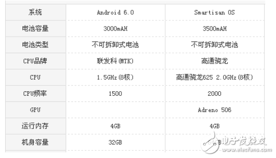 坚果pro和vivoY67哪个好？机型参数使用测评对比分析