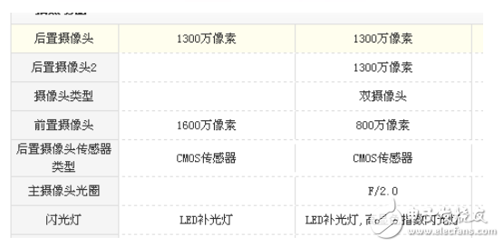 坚果pro和vivoY67哪个好？机型参数使用测评对比分析