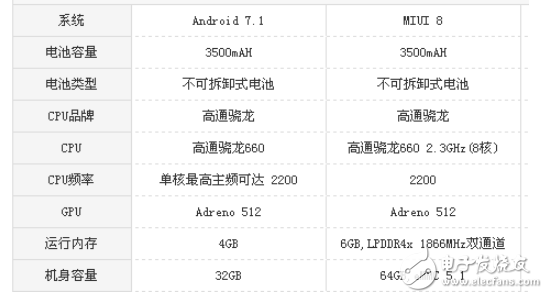 小米note3