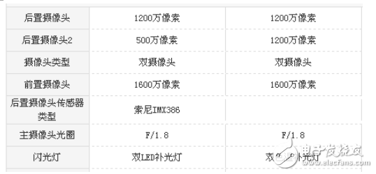 小米note3