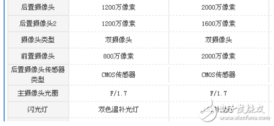 oppor11s和三星note8哪个好?全面区别对比分析