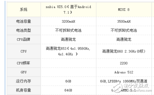 努比亚z17minis