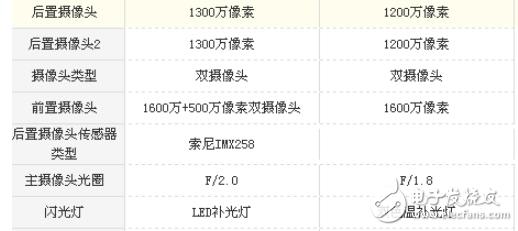 努比亚z17minis