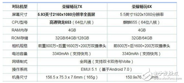 荣耀畅玩7X和畅玩6X哪个好？对比测评