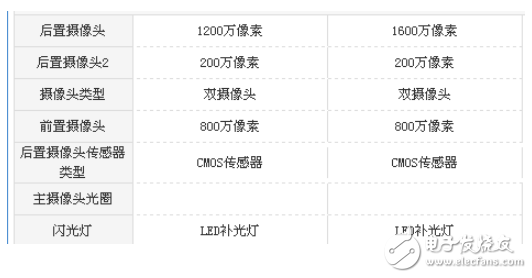 荣耀畅玩7X和畅玩6X哪个好？对比测评