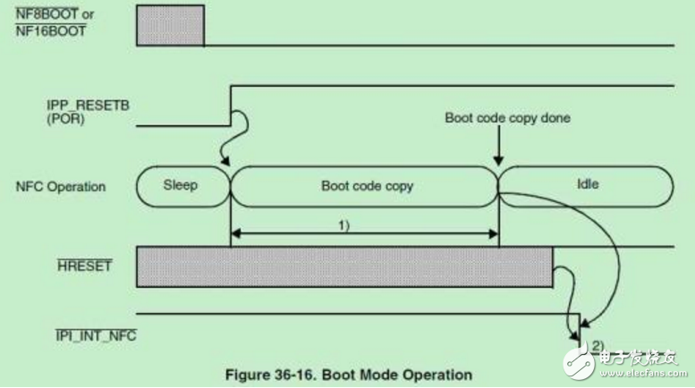 uboot中的SPL作用详解