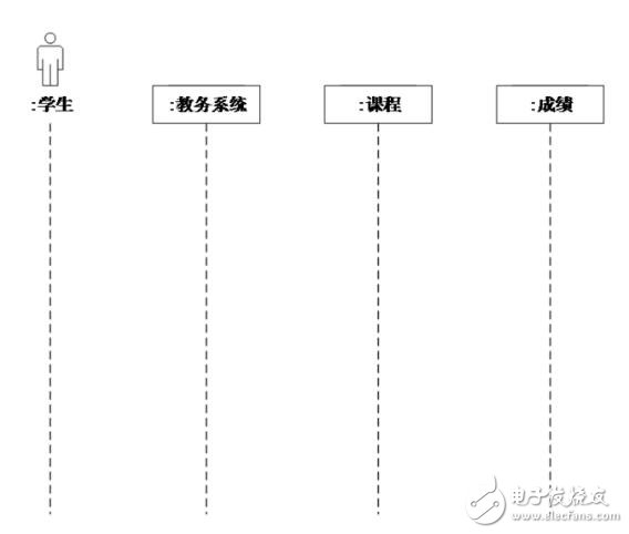 时序图怎么画步骤教程_时序图用什么工具画_时序图的作用是什么