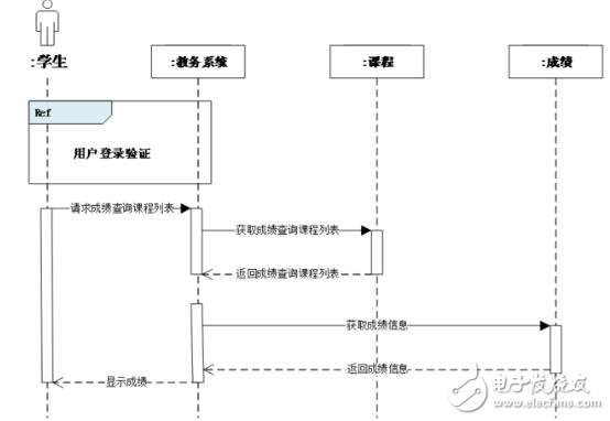 时序图怎么画步骤教程_时序图用什么工具画_时序图的作用是什么