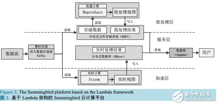 基于云计算的信息系统架构方案