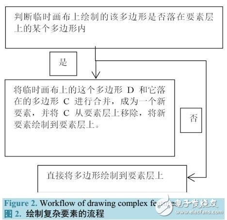 基于HTML5实现WebGIS中地理要素的展示与交互