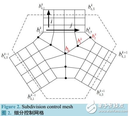 NURBS曲面片的混合与填充