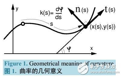 曲率估计及在曲面检测中的应用