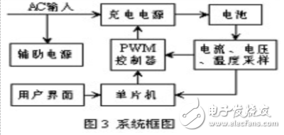 基于单片机的通用型智能充电器的设计