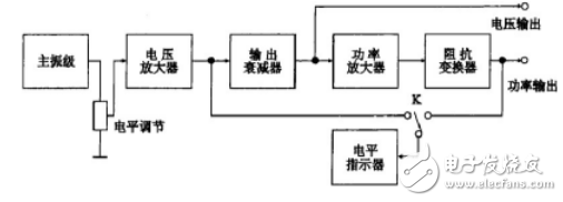 基于multisim的高低频信号发生器的设计与仿真