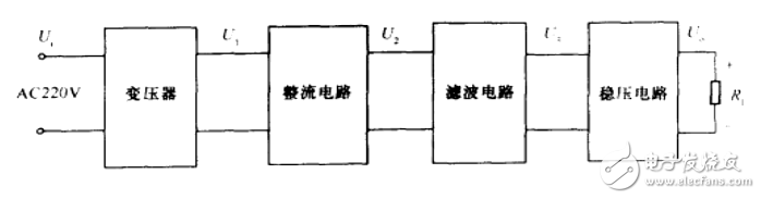 基于单片机的数控恒压源设计及直流稳压电源基本原理的介绍