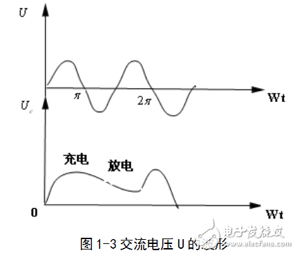 基于单片机的数控恒压源设计及直流稳压电源基本原理的介绍