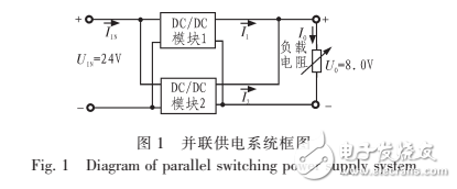 基于C8051F340的开关电源模块并联供电系统设计方案解析