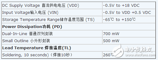 CD4069