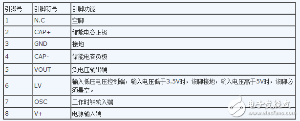 ICL7660管脚图及管脚功能_内部结构及封装