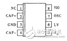 监控