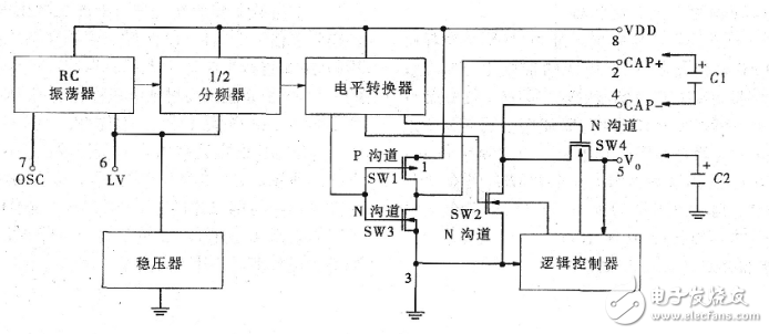 监控