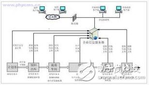  RFID威廉希尔官方网站
加盟服装生产信息化管理