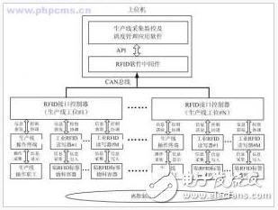  RFID威廉希尔官方网站
加盟服装生产信息化管理