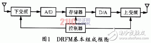 基于DRFM的数据采集前端的设计思路和方法