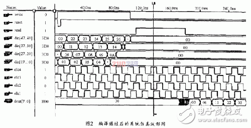 基于DRFM的数据采集前端的设计思路和方法