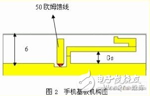 双G型超宽频手机内置天线设计与仿真分析