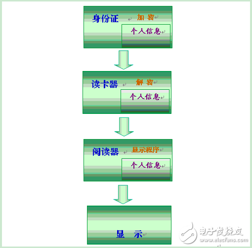 二代身份证识别系统银行应用解决方案