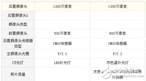 红米5A和魅蓝6哪个值得买? 难道只是差价100元的区别？