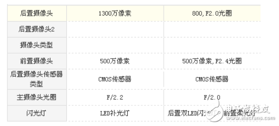 红米4a和荣耀畅玩6哪个好？性价比评测分析