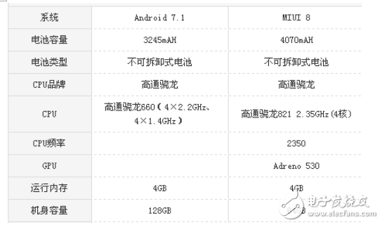 vivoX20和小米Note2哪个值得买？区别评测对比分析