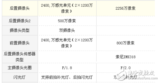 vivoX20和小米Note2哪个值得买？区别评测对比分析