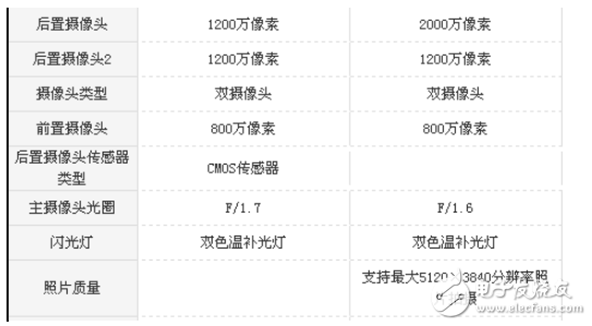 华为Mate10和三星note8哪个值得买？安卓机皇之争只拿实力说话