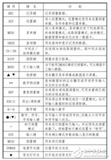 电子水准仪使用方法及步骤