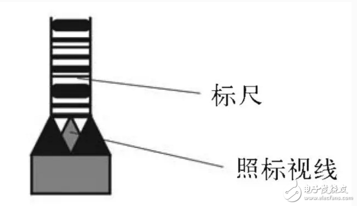 电子水准仪使用方法及步骤