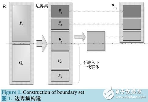 基于帕累托方法的多目标平行机批调度解决方案