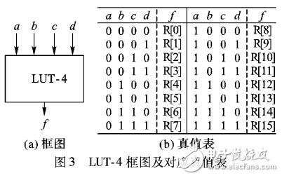 高效适配NLBF型序列密码的全局定向搜索算法