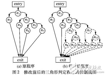 基于自适应粒子群算法的测试数据扩增方法