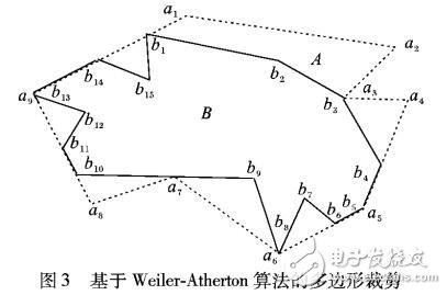 基于重心临界多边形的不规则件启发式排样算法