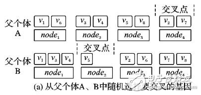 基于多目标优化的动态资源配置方法