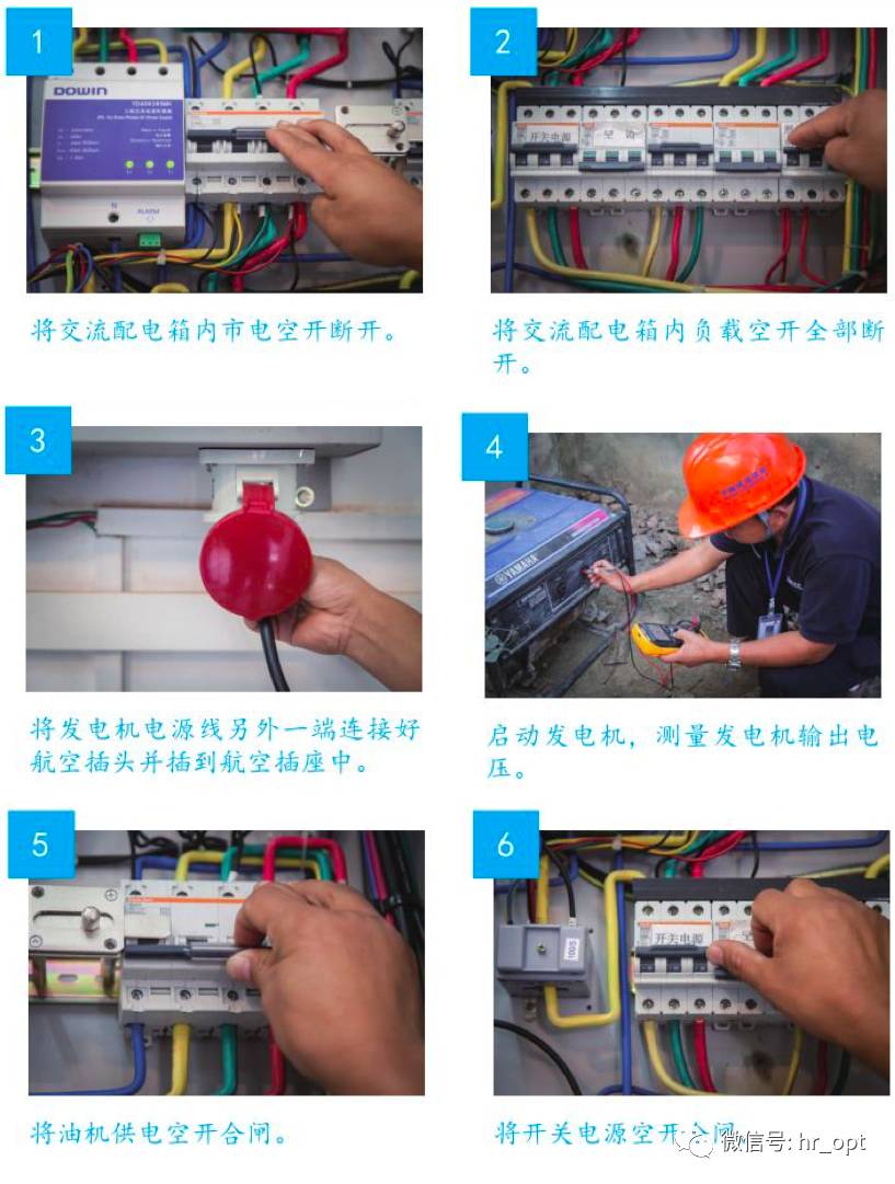 通信维护18大经典图文流程